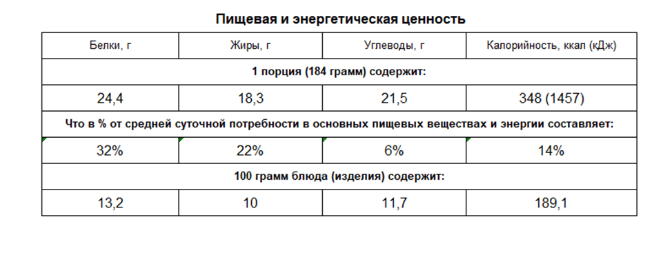 Образец документа об энергетической ценности